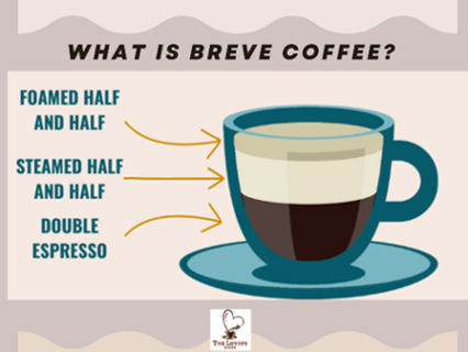 Breve coffee